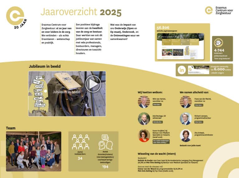 Een jaar in beweging: terugblik op jubileumjaar 2025